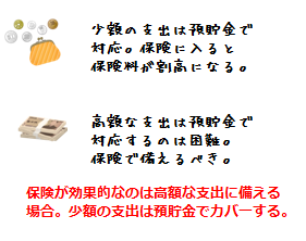保険は高額の支出に備える