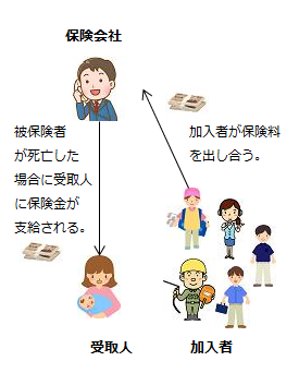 生命保険が支払われる仕組み