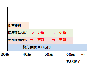 払込期限の到来