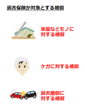 損害保険が対象とする補償